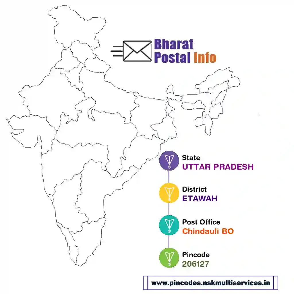 uttar pradesh-etawah-chindauli bo-206127